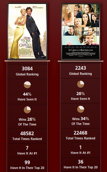 2-9-12-matchup-stats